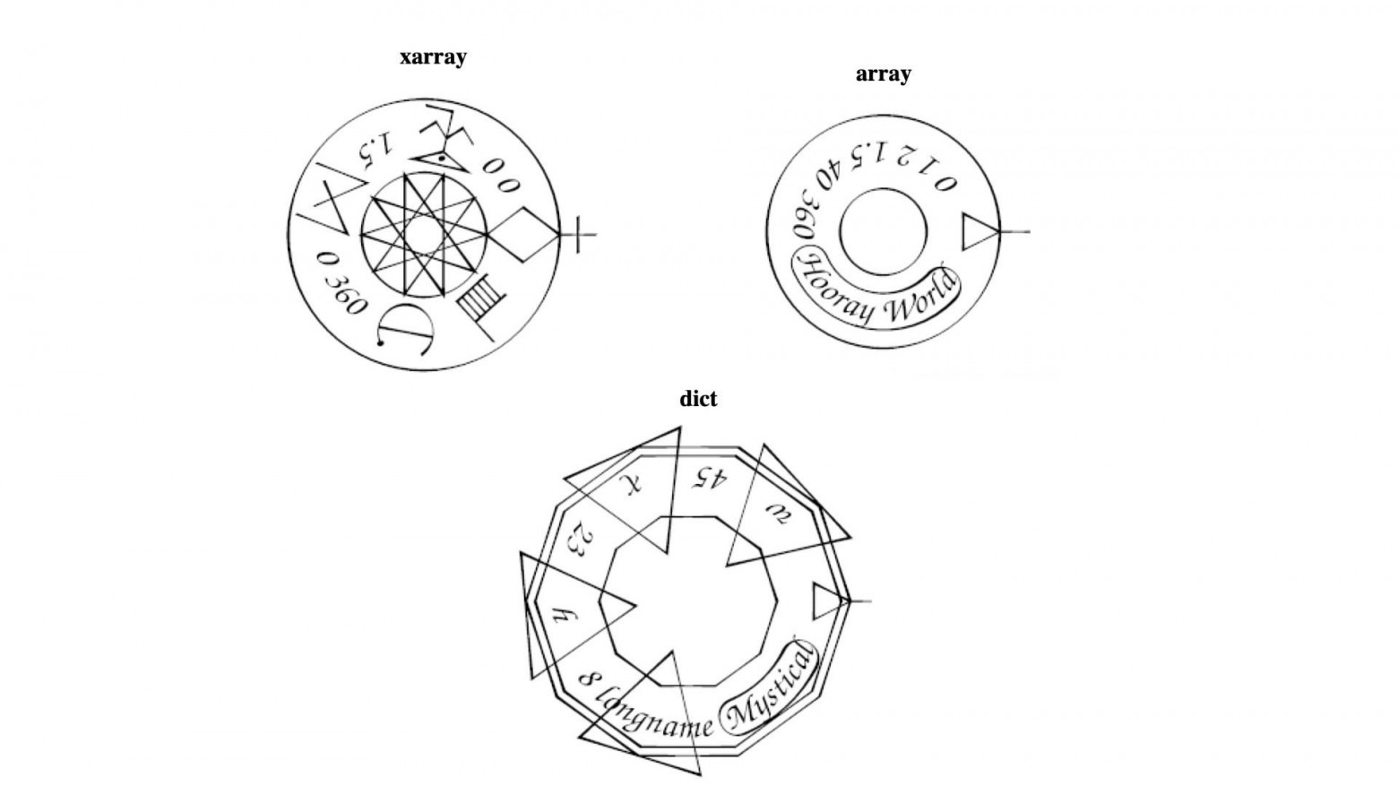 Примеры конструкций и их результат в PostScript. Источник