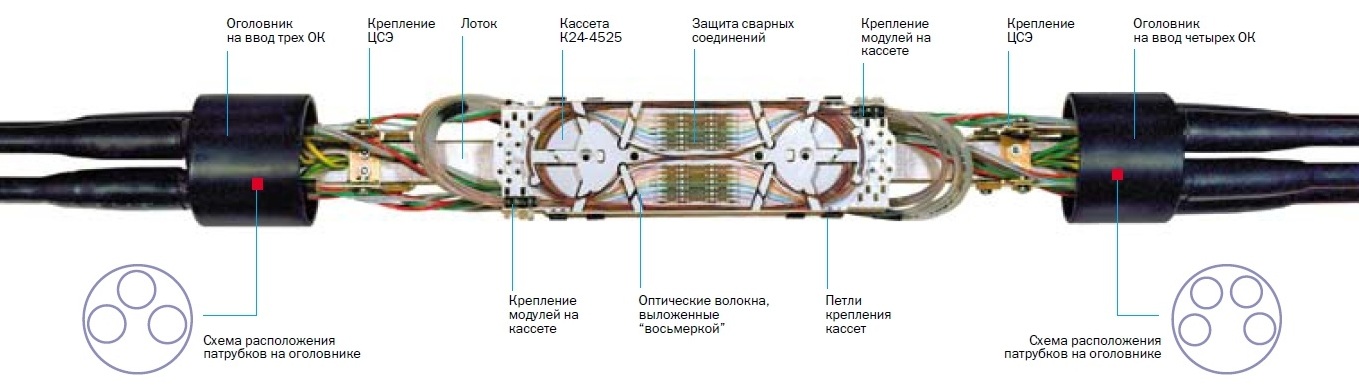Что делать, когда интернет поплыл. Разбираемся, как ремонтируют подводные линии связи - 4