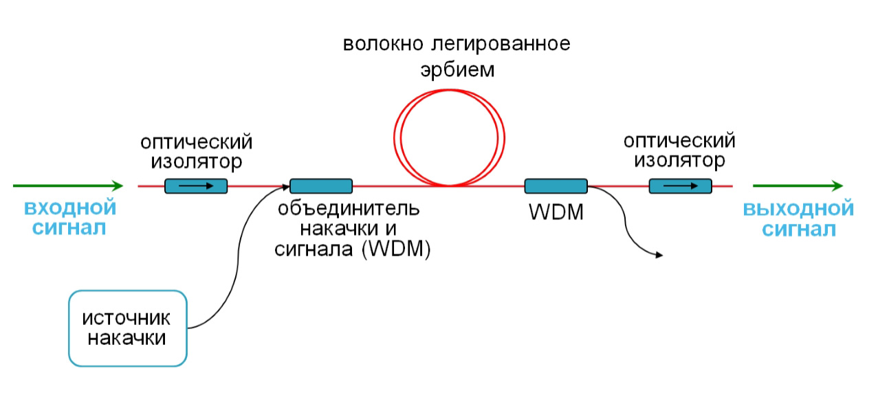 Что делать, когда интернет поплыл. Разбираемся, как ремонтируют подводные линии связи - 6