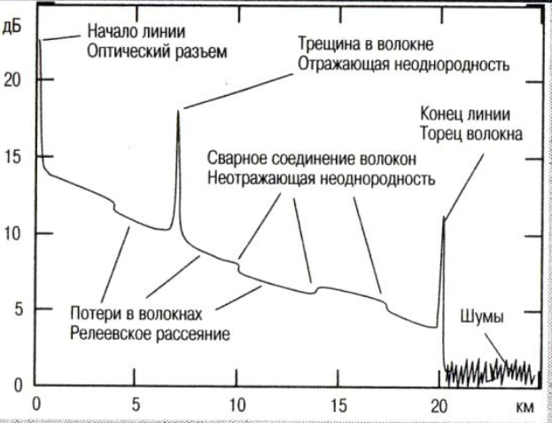 Что делать, когда интернет поплыл. Разбираемся, как ремонтируют подводные линии связи - 9