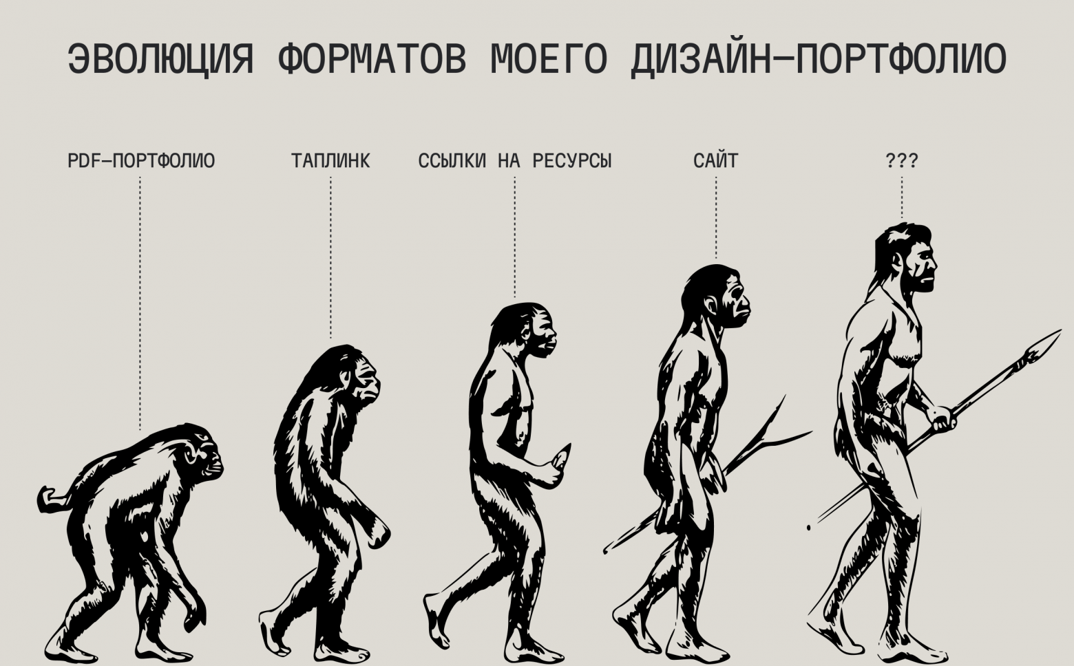 Почему я реализовал своё портфолио внутри Telegram Mini Apps - 3