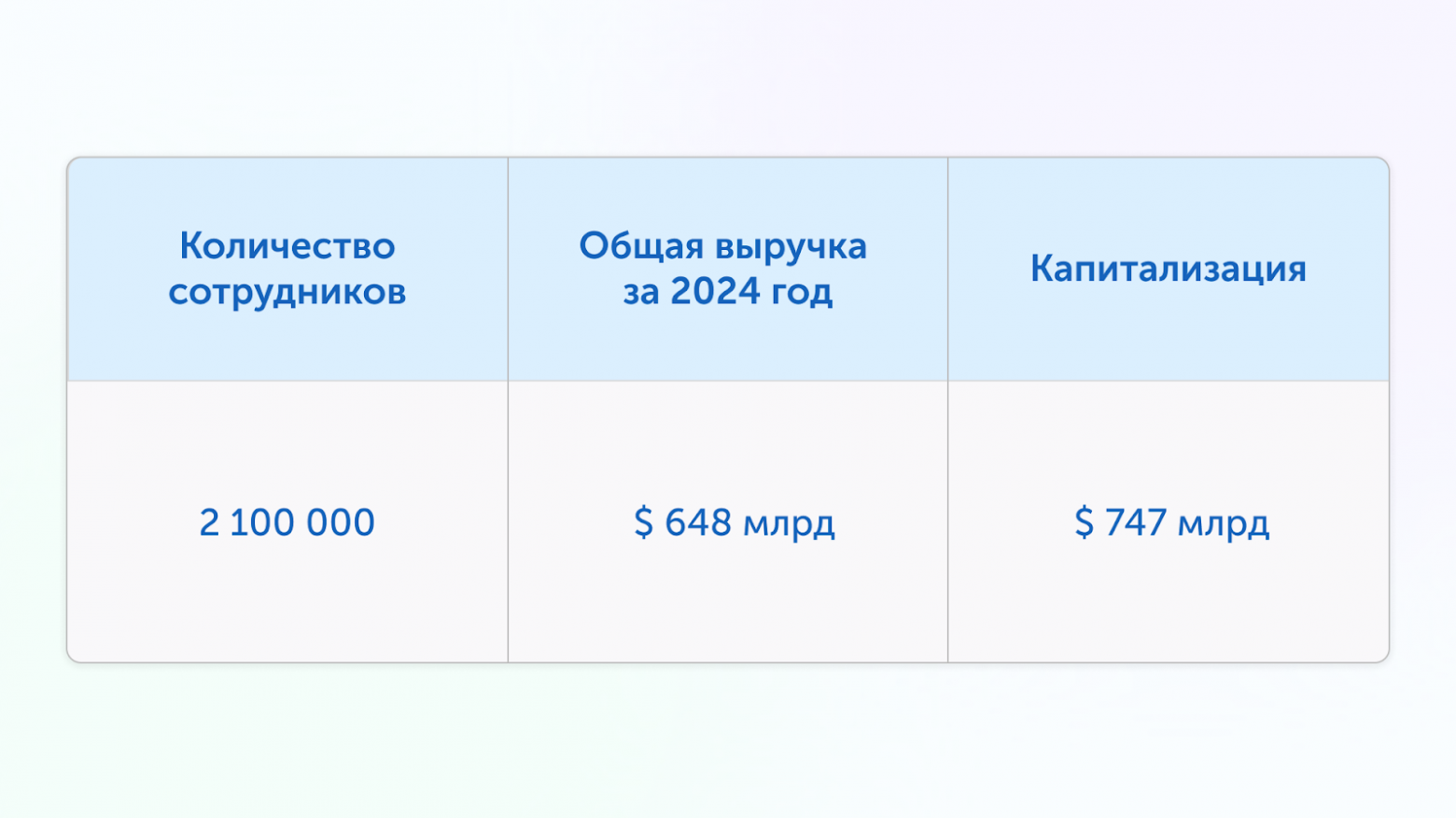 Разобрал, как Walmart и Amazon зарабатывают миллиарды на ИИ — и что с этим делать нам - 2 Разобрал, как Walmart и Amazon зарабатывают миллиарды на ИИ — и что с этим делать нам - 2