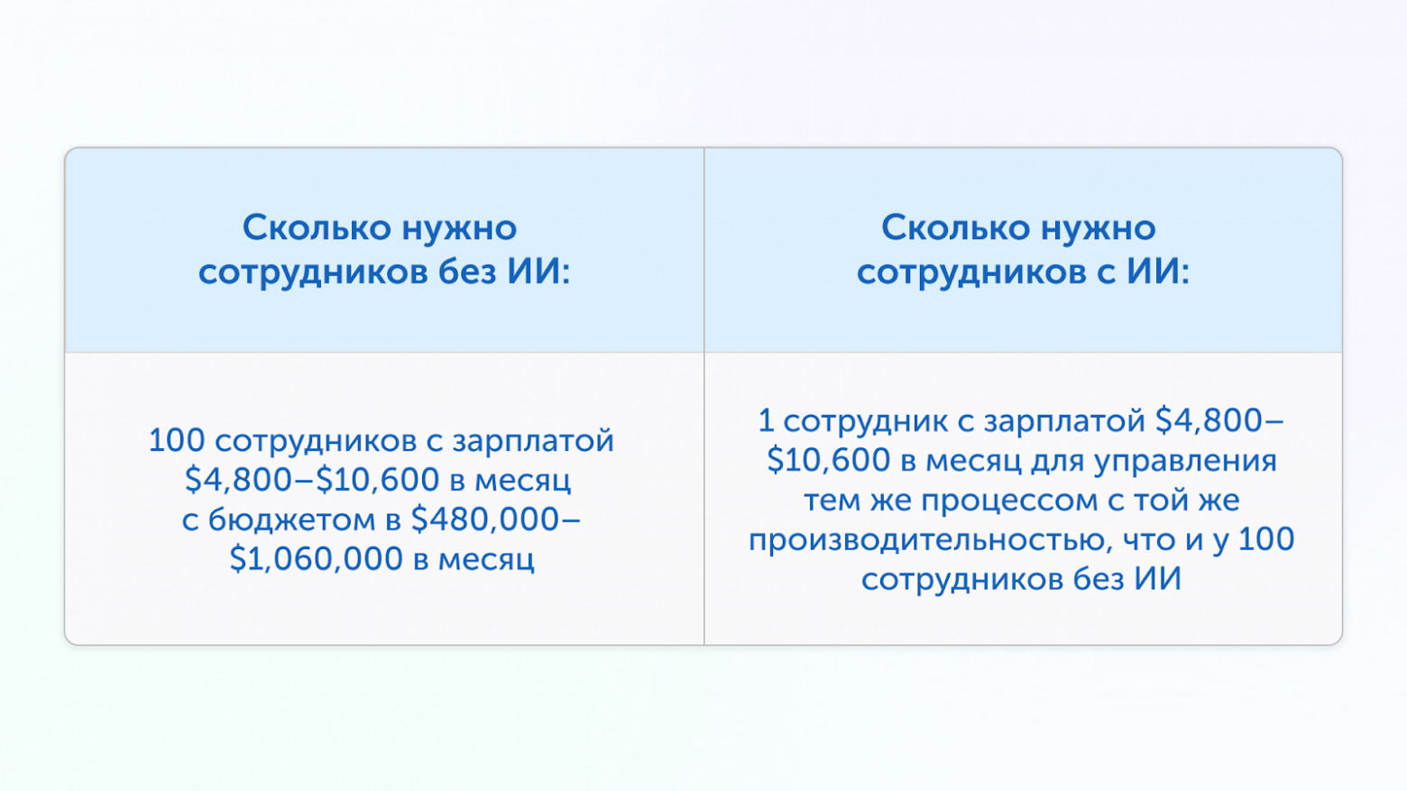 Разобрал, как Walmart и Amazon зарабатывают миллиарды на ИИ — и что с этим делать нам - 3 Разобрал, как Walmart и Amazon зарабатывают миллиарды на ИИ — и что с этим делать нам - 3