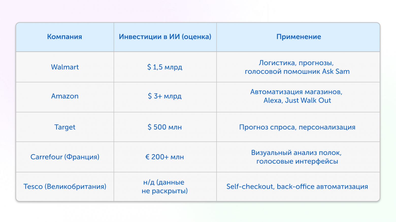 Разобрал, как Walmart и Amazon зарабатывают миллиарды на ИИ — и что с этим делать нам - 5 Разобрал, как Walmart и Amazon зарабатывают миллиарды на ИИ — и что с этим делать нам - 5