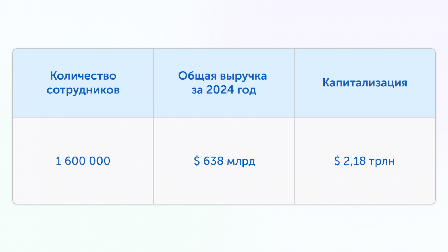 Разобрал, как Walmart и Amazon зарабатывают миллиарды на ИИ — и что с этим делать нам - 7 Разобрал, как Walmart и Amazon зарабатывают миллиарды на ИИ — и что с этим делать нам - 7