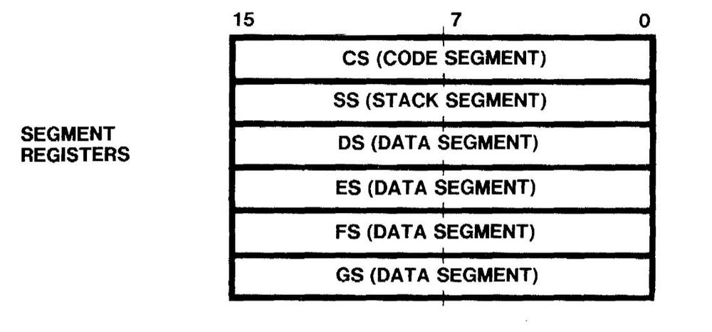 Абсурдно усложнённая схема регистров в Intel 80386 - 13