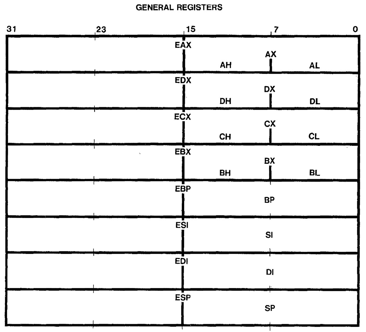 Абсурдно усложнённая схема регистров в Intel 80386 - 2