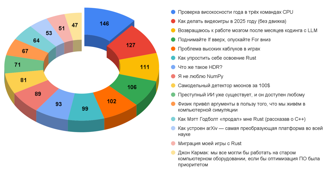Дайджест технических новостей, переводов и лонгридов инфослужбы Хабра за май 2025 года - 3