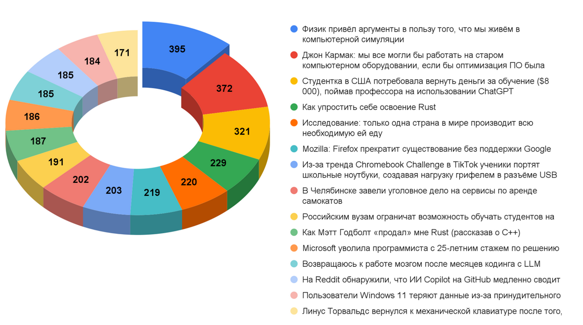 Дайджест технических новостей, переводов и лонгридов инфослужбы Хабра за май 2025 года - 4