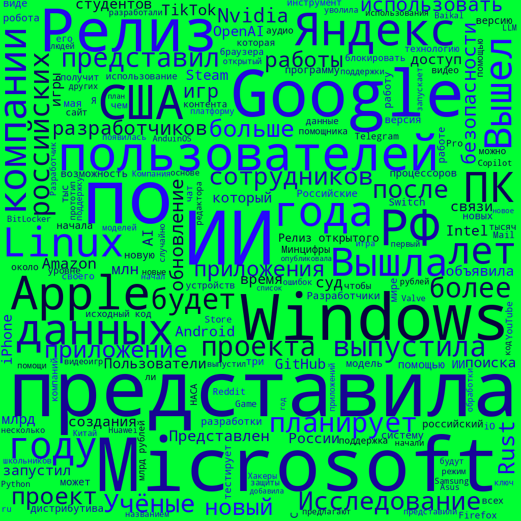 Облако слов из заголовков публикаций информационной службы Хабра в апреле 2025 года