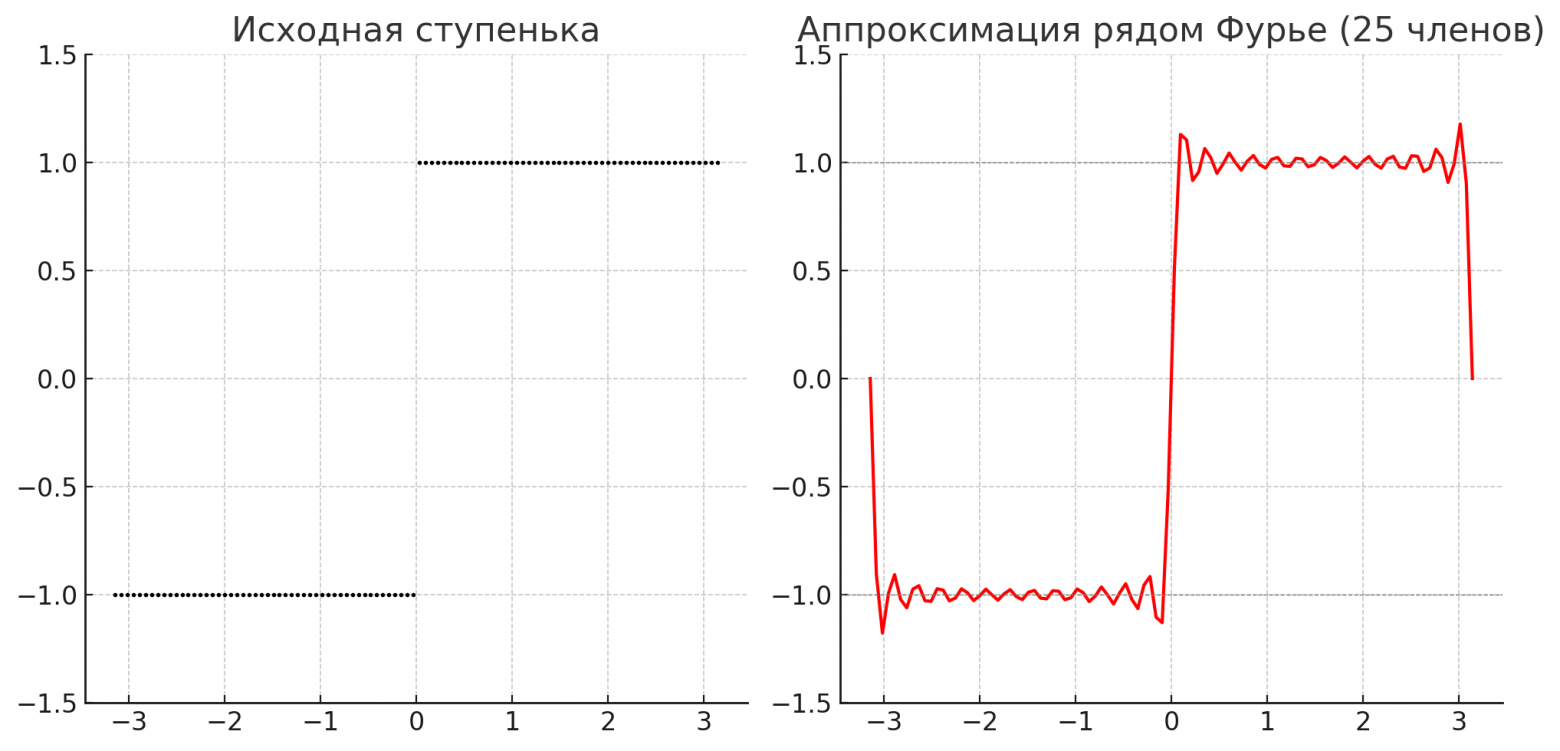 Нейросети без градиентов: спектральное моделирование и построение решений - 132