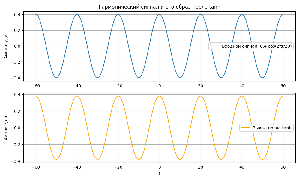 Нейросети без градиентов: спектральное моделирование и построение решений - 58