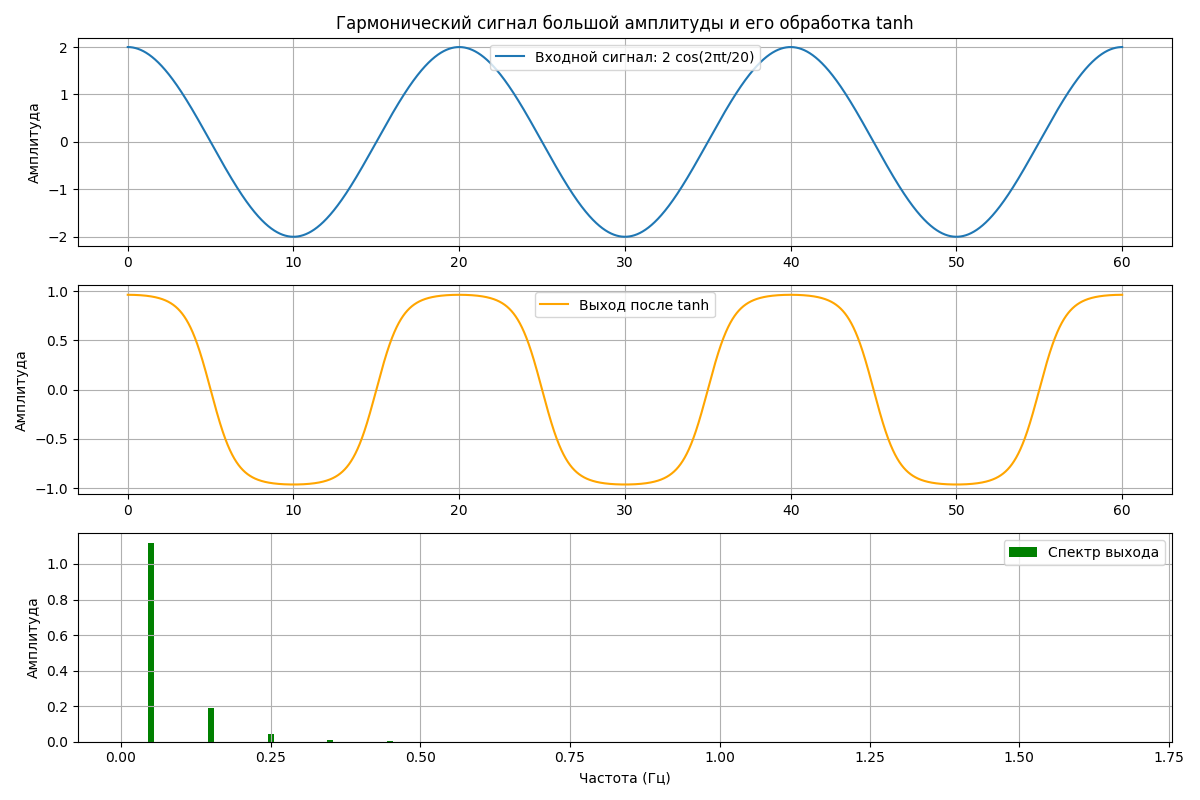 Нейросети без градиентов: спектральное моделирование и построение решений - 60
