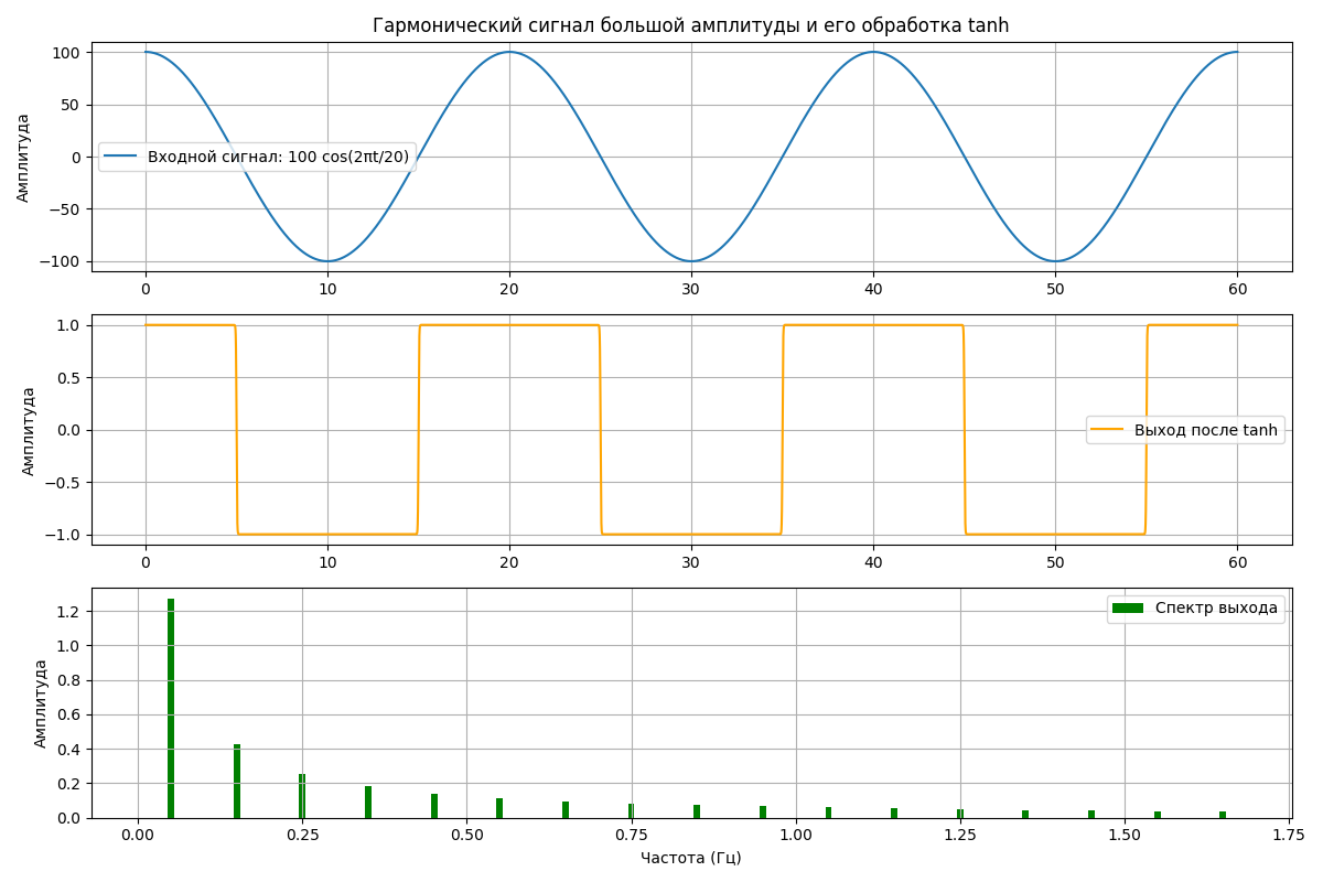 Нейросети без градиентов: спектральное моделирование и построение решений - 61