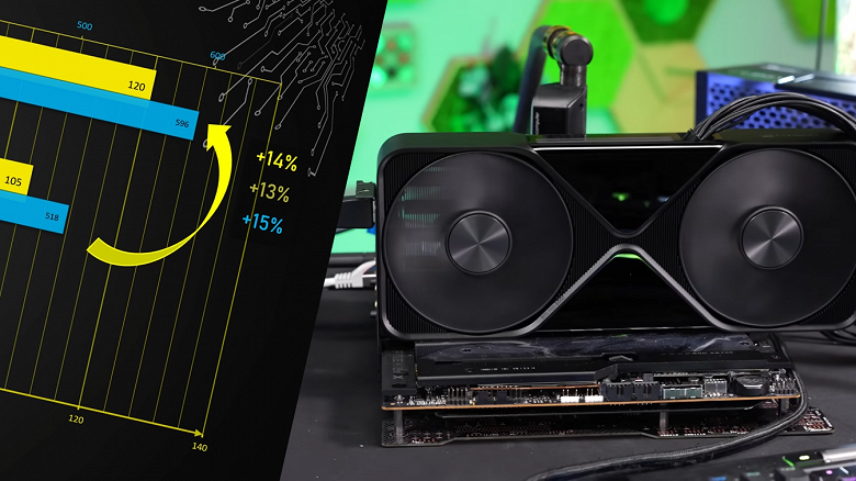 GeForce RTX 5090 больше не самая мощная игровая видеокарта в мире: RTX PRO 6000 с 96 ГБ памяти наконец-то протестировали в играх - 1 GeForce RTX 5090 больше не самая мощная игровая видеокарта в мире: RTX PRO 6000 с 96 ГБ памяти наконец-то протестировали в играх