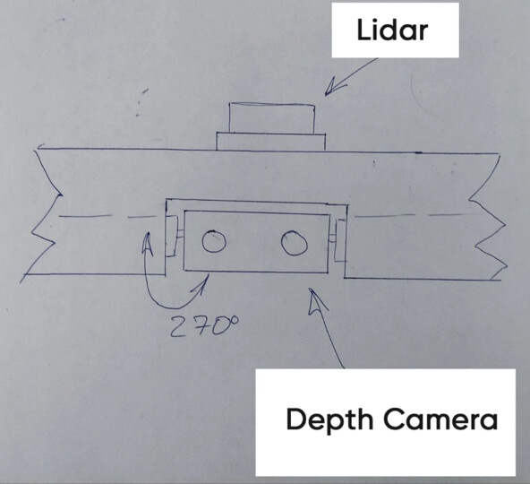Положение верхних сенсо