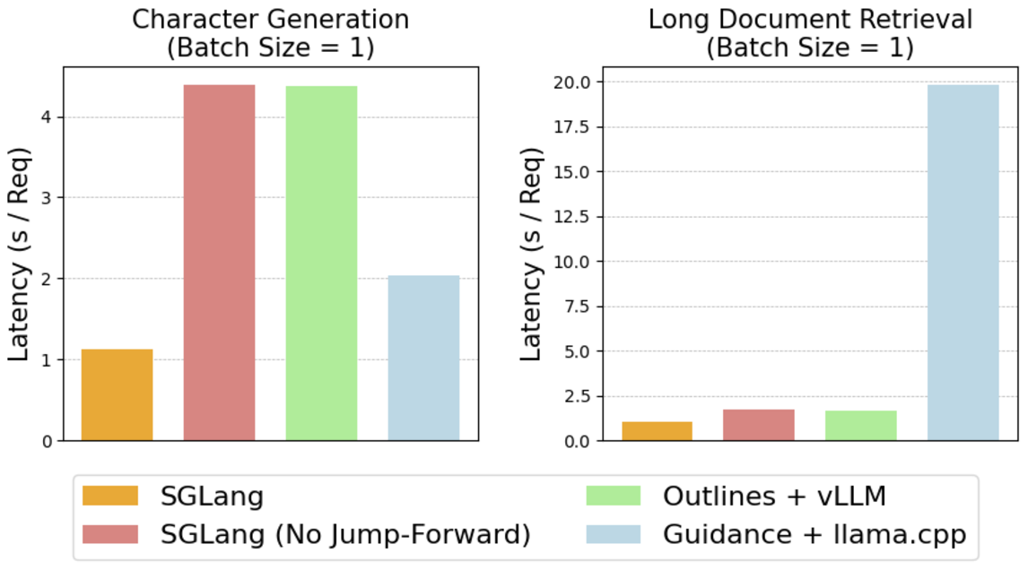 Структурированная генерация в LLM - 10