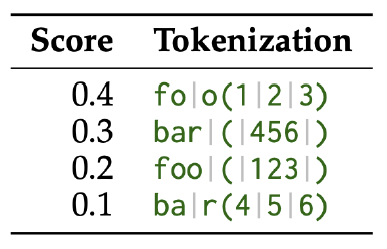 Структурированная генерация в LLM - 11