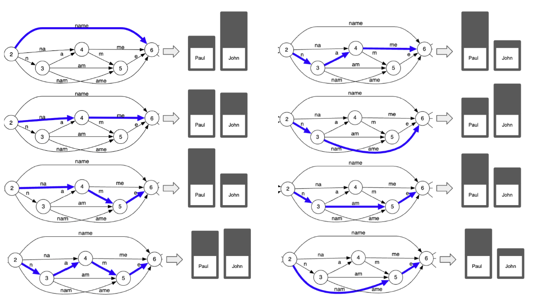Структурированная генерация в LLM - 12
