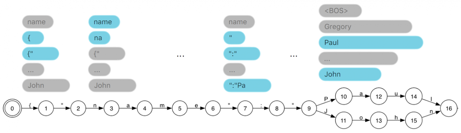 Структурированная генерация в LLM - 6
