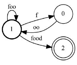 Структурированная генерация в LLM - 8