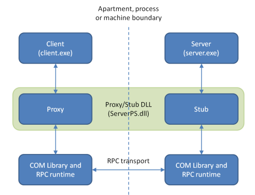 Как мы встроили 32-битный Internet Explorer в 64-битный Яндекс Браузер для организаций - 4