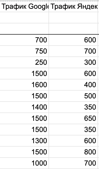 Как измерить сезонность в SEO: пошаговая инструкция - 17