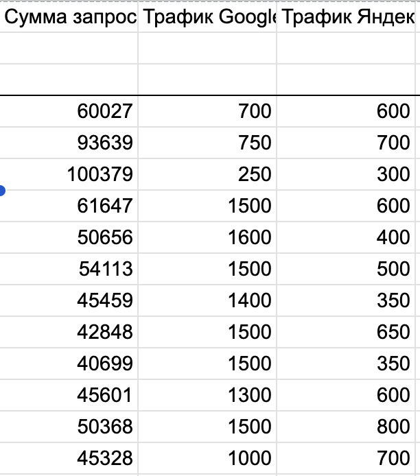 Как измерить сезонность в SEO: пошаговая инструкция - 18