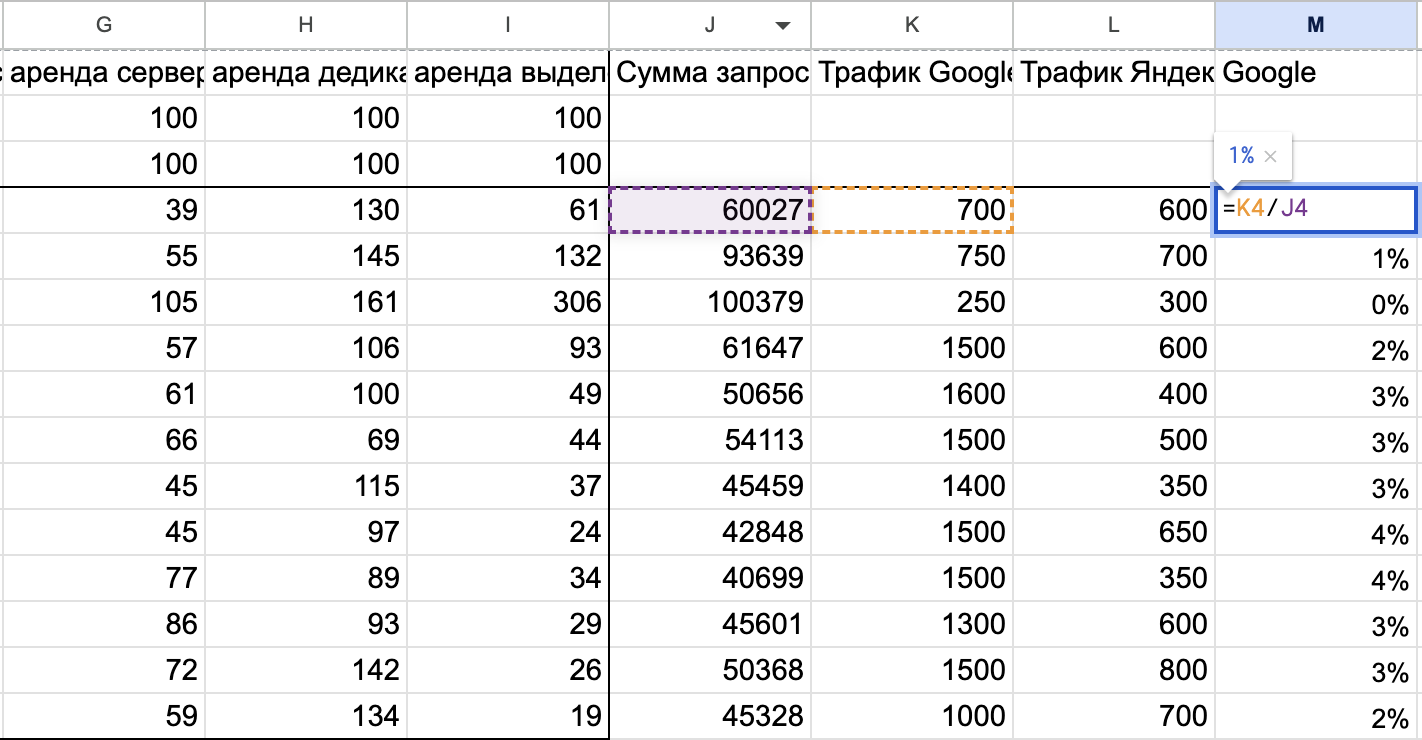 Как измерить сезонность в SEO: пошаговая инструкция - 19