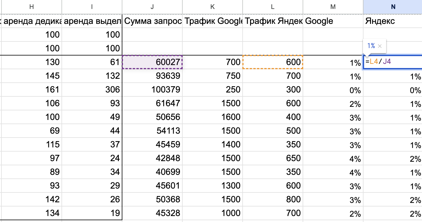 Как измерить сезонность в SEO: пошаговая инструкция - 20