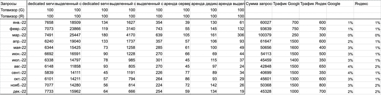 Как измерить сезонность в SEO: пошаговая инструкция - 21