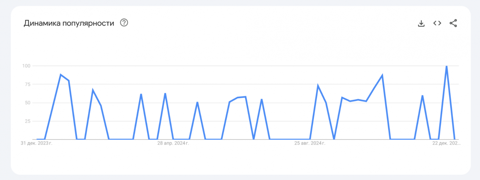 Как измерить сезонность в SEO: пошаговая инструкция - 3