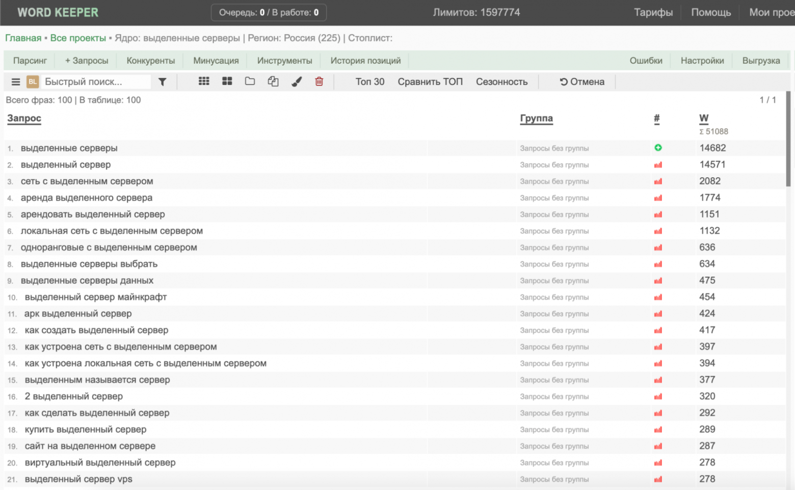 Как измерить сезонность в SEO: пошаговая инструкция - 6