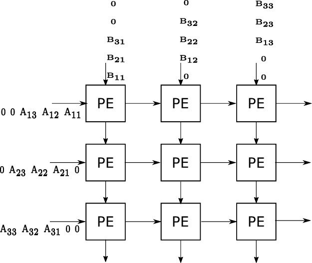 Systolic Array