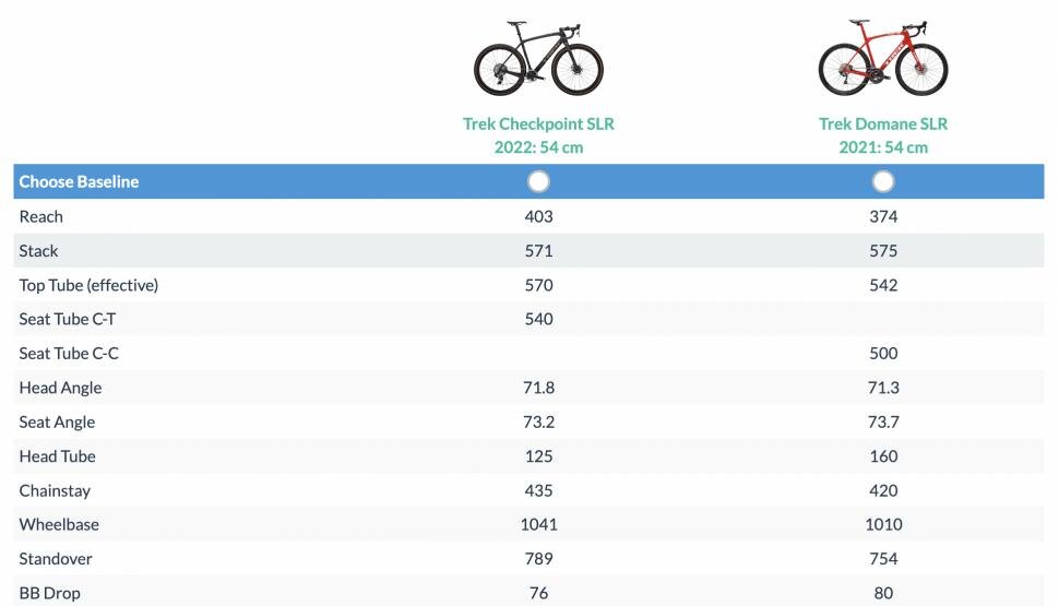 Пример таблицы геометрических размеров