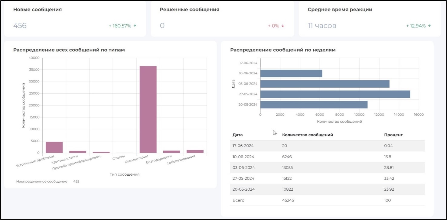 Аналитика 1