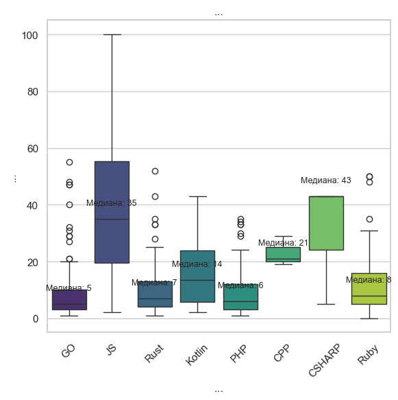 Benchmark — разрушитель LLM'ок, или Как мы собрали свой мультиязычный SWE-Bench - 7