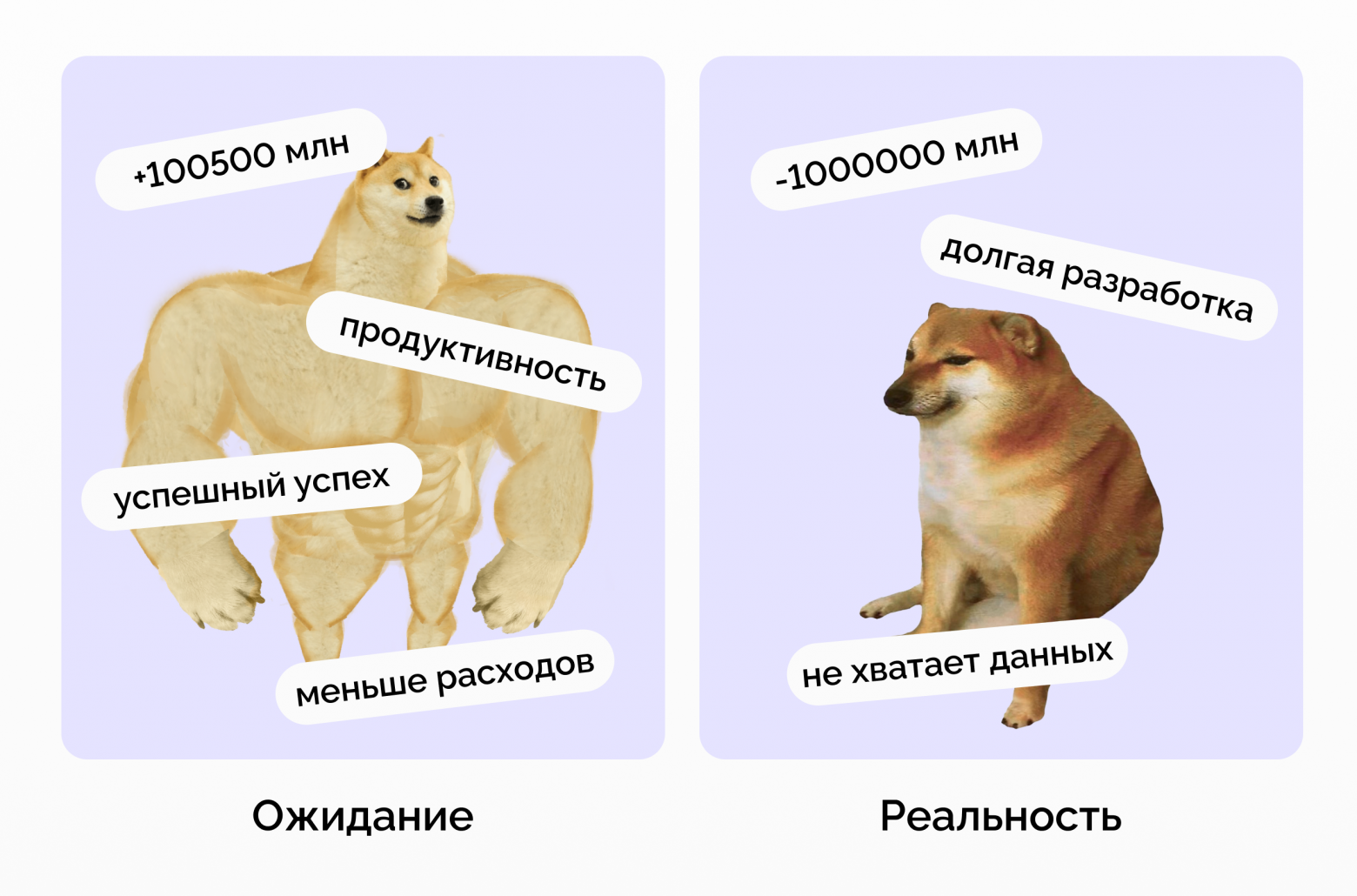 Внедрение ИИ: ожидание vs. реальность