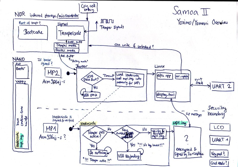 Как я «случайно» получил root-доступ к платёжному терминалу - 11