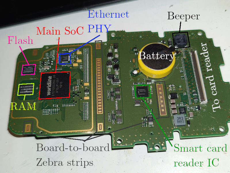 Как я «случайно» получил root-доступ к платёжному терминалу - 2