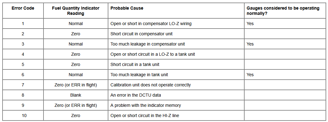 Оживляем топливомер из кабины «Боинга» - 42 Оживляем топливомер из кабины «Боинга» - 42