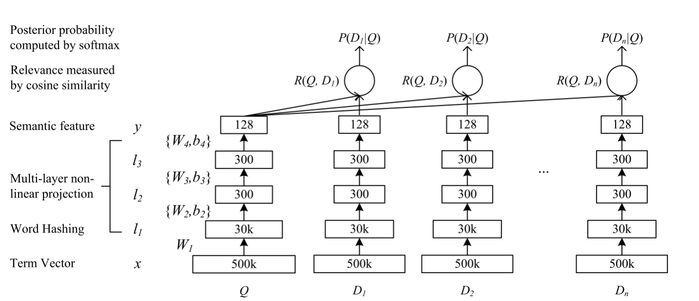 RecSys + DSSM + FPSLoss is all you need - 3