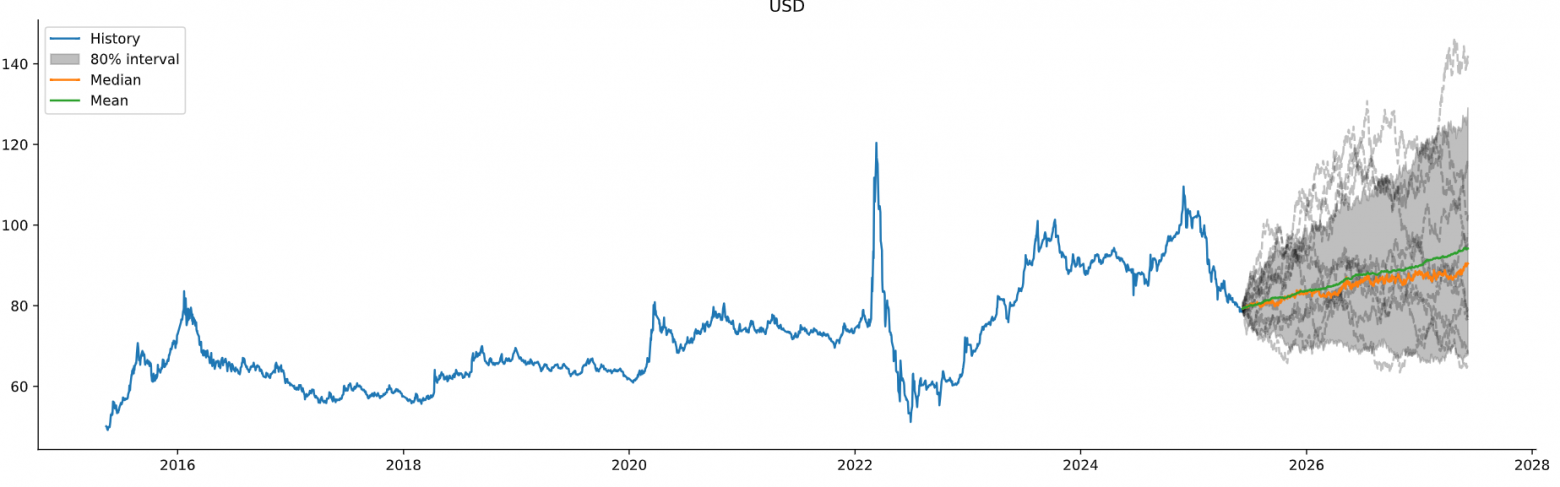 Ментальное прогнозирование - 2 Ментальное прогнозирование - 2