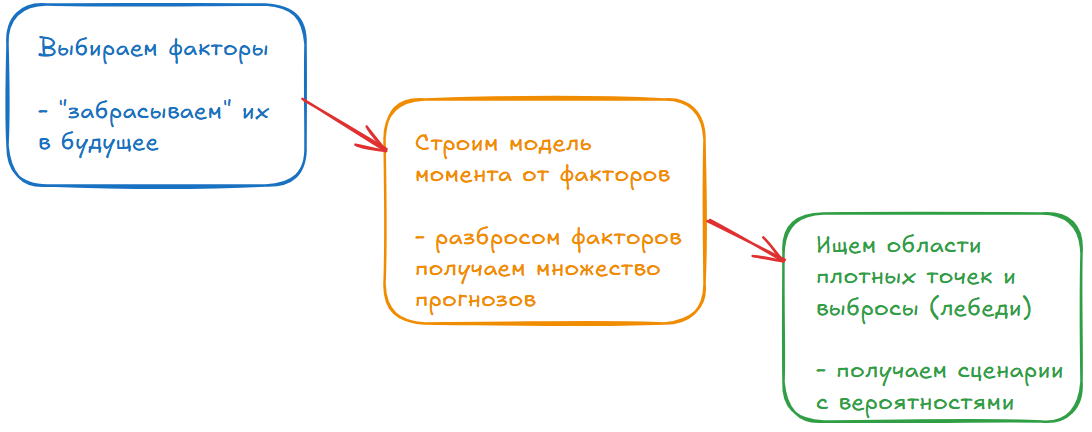 Ментальное прогнозирование - 4 Ментальное прогнозирование - 4