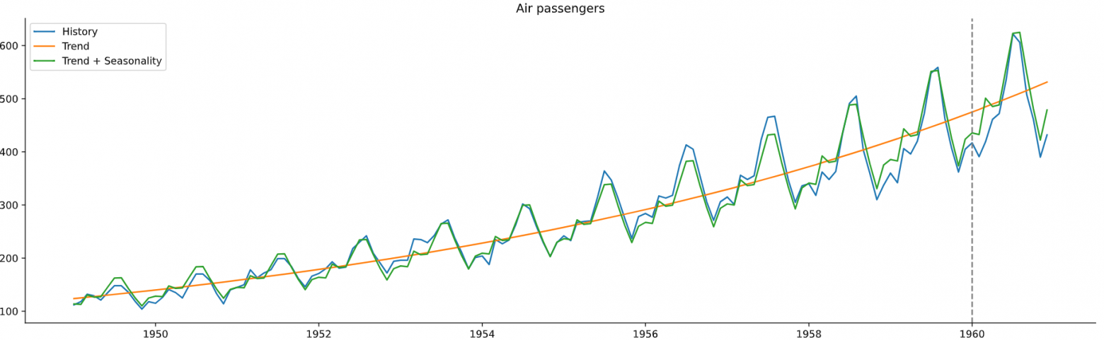 Ментальное прогнозирование - 1 Ментальное прогнозирование - 1