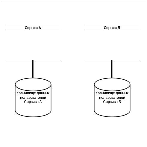 Два сервиса 1.png