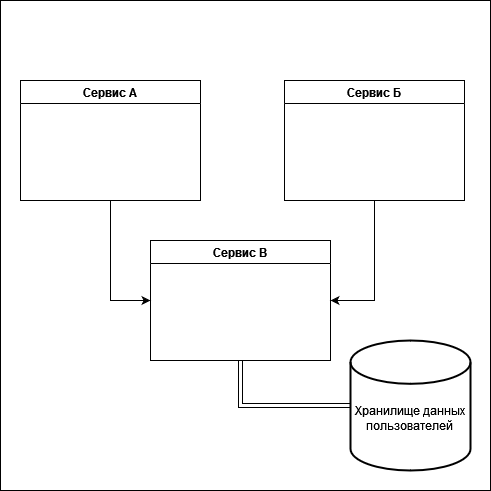 Два сервиса 3.png