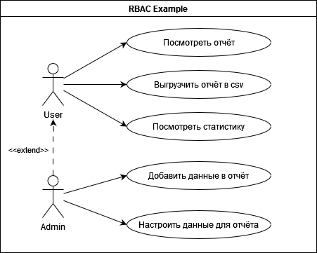 Eventlog UseCases.drawio.png