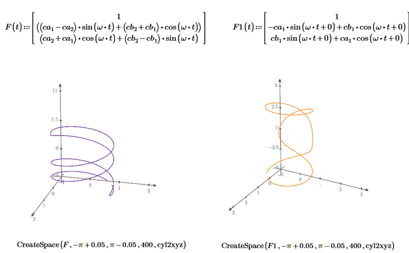 Рис. 1. Траектория точки на кольце: винтовая линия​​.