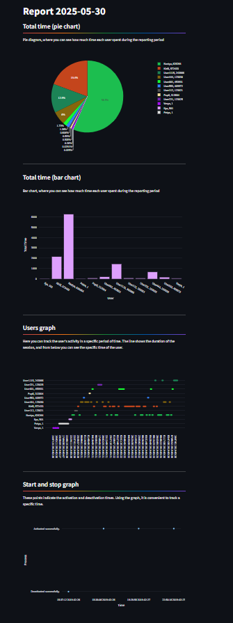 Полный отчёт в web-интерфейсе на streamlit